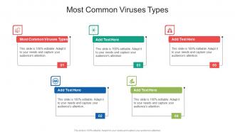 Most Common Viruses Types In Powerpoint And Google Slides Cpb
