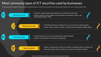 Most Commonly Types Of ICT Securities Used Implementation Of ICT Strategic Plan Strategy SS