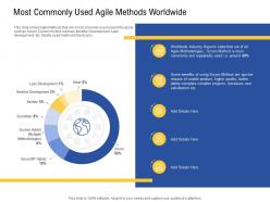 Most commonly used agile methods worldwide product ppt outfit