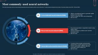 Most Commonly Used Neural Networks A Beginners Guide To Neural AI SS
