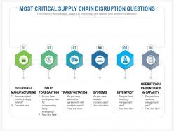 Most critical supply chain disruption questions