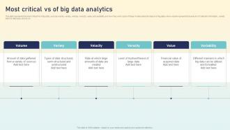 Most Critical Vs Of Big Data Analytics Hyperautomation Applications