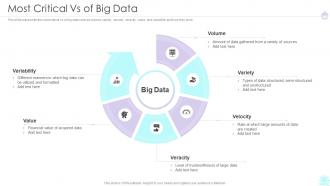 Most Critical Vs Of Big Data Ppt Demonstration