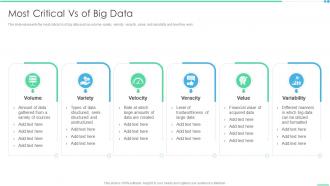 Most Critical Vs Of Big Data Ppt Portfolio Slide Download