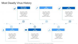 Most Deadly Virus History In Powerpoint And Google Slides Cpb