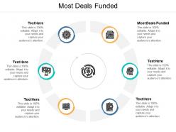 Most deals funded ppt powerpoint presentation ideas example topics cpb