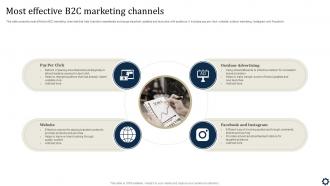 Most Effective B2C Marketing Channels