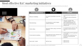 Most Effective B2c Marketing Initiatives