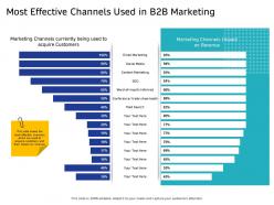 Most Effective Channels Used In B2B Marketing Paid Ppt Powerpoint Presentation Portfolio