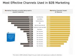 Most effective channels used in b2b marketing ppt powerpoint presentation model picture
