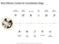 Most effective content for consideration stage ppt ideas