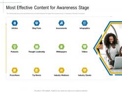 Most Effective Content For Content Marketing Roadmap And Ideas For Acquiring New Customers