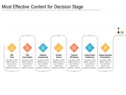 Most effective content for decision stage ppt icons