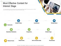 Most effective content for interest content marketing roadmap and ideas for acquiring new customers