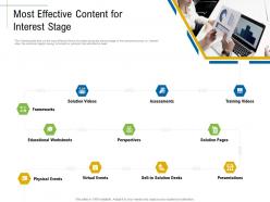 Most effective content for interest stage marketing roadmap ideas acquiring customers ppt designs