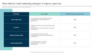 Most Effective Email Marketing Leveraging SMS Marketing Strategy For Better MKT SS V