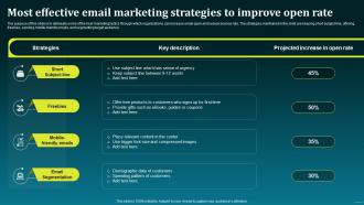 Most Effective Email Marketing Strategies Boost Your Brand Sales With Effective MKT SS
