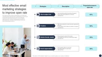Most Effective Email Marketing Strategies Developing Direct Marketing Strategies MKT SS V