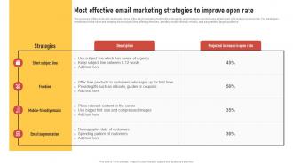 Most Effective Email Marketing Strategies To Improve Introduction To Direct Marketing Strategies MKT SS V