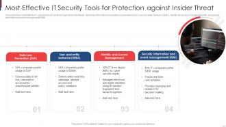 Most Effective It Security Tools For Protection Against Insider Threat
