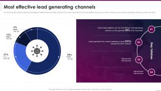 Most Effective Lead Generating Channels Implementing Video Marketing Strategies