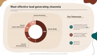 Most Effective Lead Generating Channels Video Marketing Strategies To Increase Customer