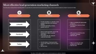 Most Effective Lead Generation Marketing Channels