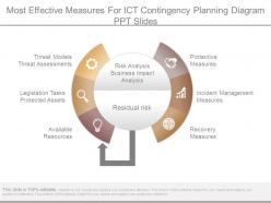 Most effective measures for ict contingency planning diagram ppt slides