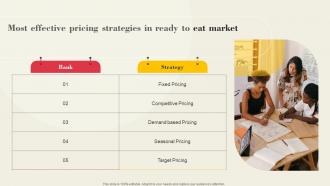 Most Effective Pricing Strategies Global Ready To Eat Food Market Part 1