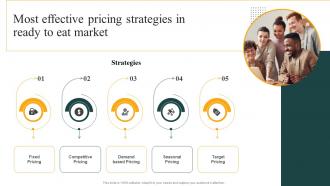 Most Effective Pricing Strategies In Ready To Eat Market Convenience Food Industry Report
