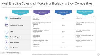 Most Effective Sales And Marketing Strategy To Stay Competitive