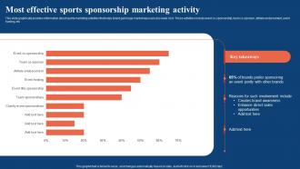 Most Effective Sports Sponsorship Marketing Activity