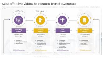 Most Effective Videos To Increase Brand Awareness Effective Video Marketing Strategies For Brand Promotion