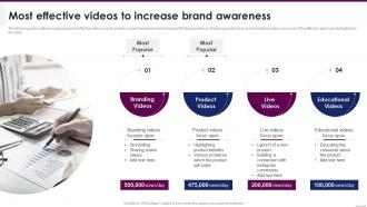 Most Effective Videos To Increase Brand Awareness Implementing Video Marketing Strategies