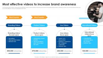 Most Effective Videos To Increase Brand Awareness Improving SEO Using Various Video