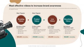 Most Effective Videos To Increase Brand Awareness Video Marketing Strategies To Increase Customer