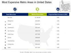 Most Expensive Metro Areas In United States Commercial Real Estate Property Management Ppt Ideas