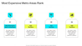 Most Expensive Metro Areas Rank In Powerpoint And Google Slides Cpb