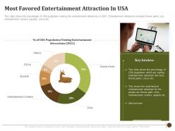 Most favored entertainment attraction in usa determining factors usa zoo visitor attendances