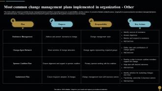 Most In Organization Other Change Management Plan For Organizational Transitions CM SS