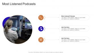 Most Listened Podcasts In Powerpoint And Google Slides Cpb