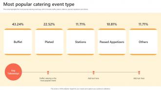 Most Popular Catering Event Type Catering Industry Market Analysis