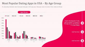 Most popular dating apps in usa by age group ppt outline mockup