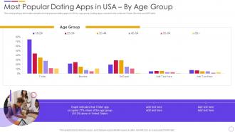 Most Popular Dating Dating App Investor Funding Elevator Ppt Grid