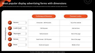 Most Popular Display Advertising Forms With Overview Of Display Marketing And Its MKT SS V