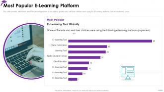 Most Popular E Learning Platform Electronic Learning Investor Pitch Deck