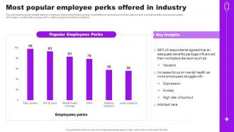 Most Popular Employee Perks Offered In Industry