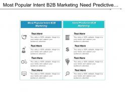 Most popular intent b2b marketing need predictive b2b marketing cpb