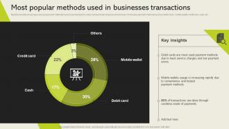 Most Popular Methods Used In Businesses Transactions Cashless Payment Adoption To Increase