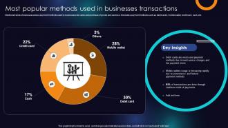 Most Popular Methods Used In Businesses Transactions Enhancing Transaction Security With E Payment